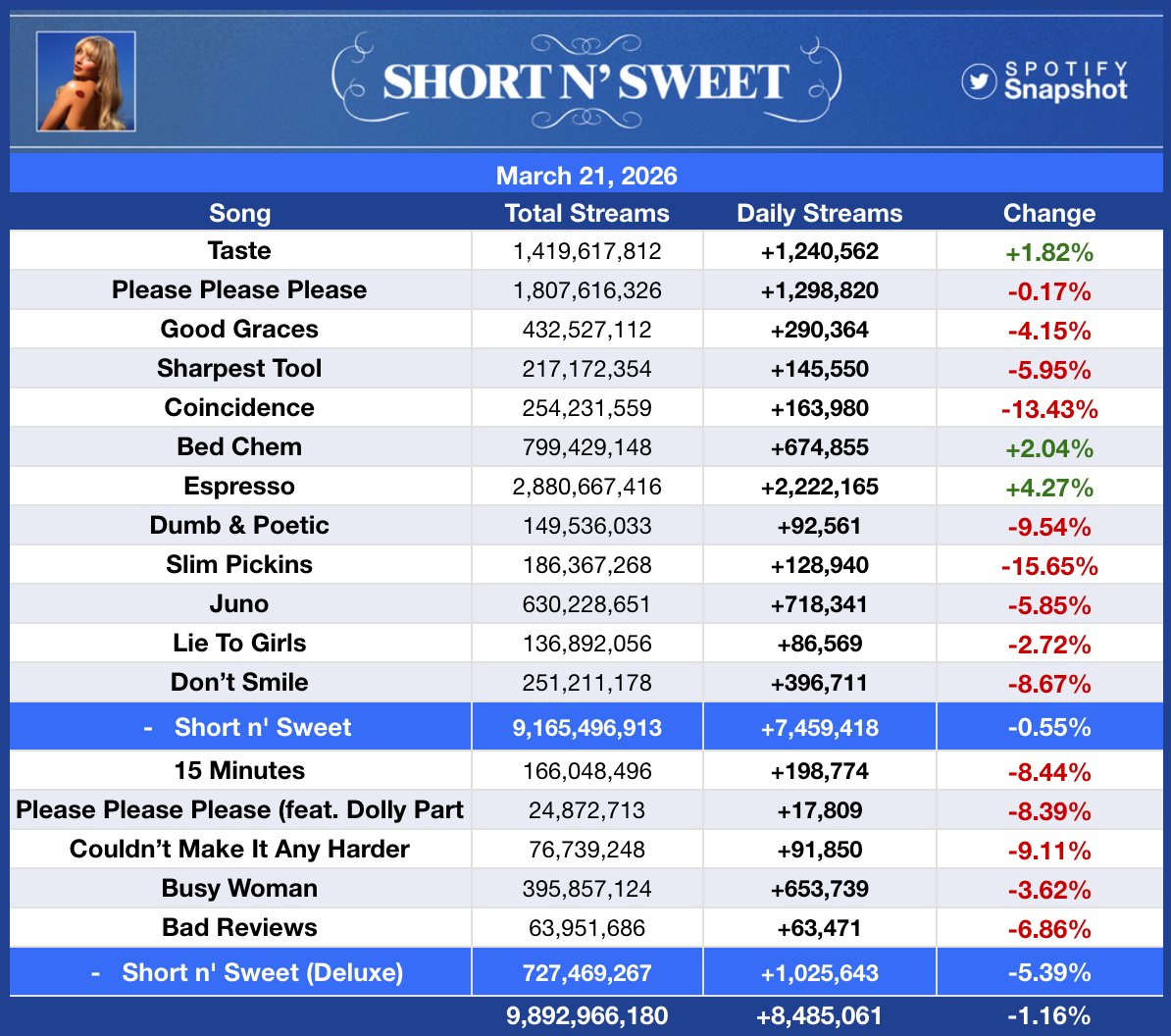Fan SpotifySnapshot tweet media
