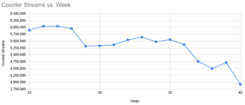 KIG to 1B Predictions tweet media
