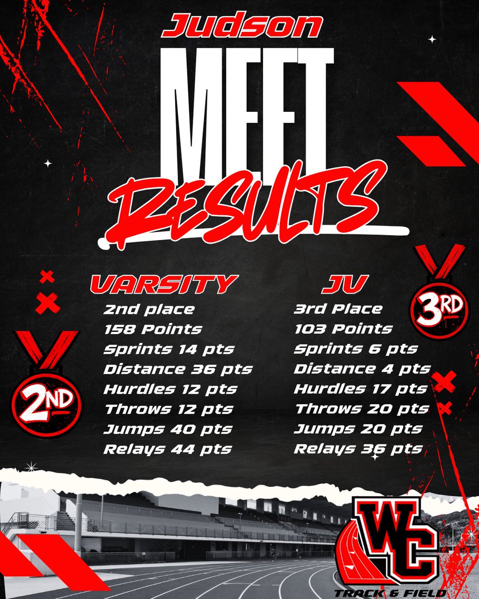 Churchill Boys Track & Field tweet media