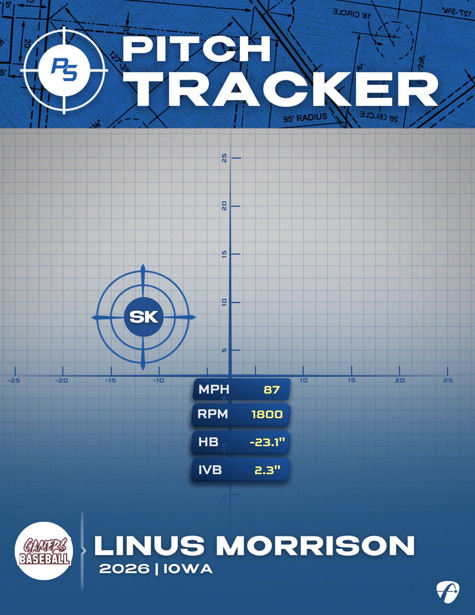 Prospect Select Scout tweet media