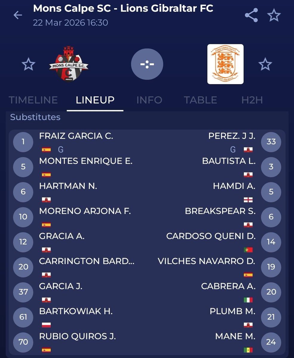 Football Gibraltar ⚽️🇬🇮 tweet media