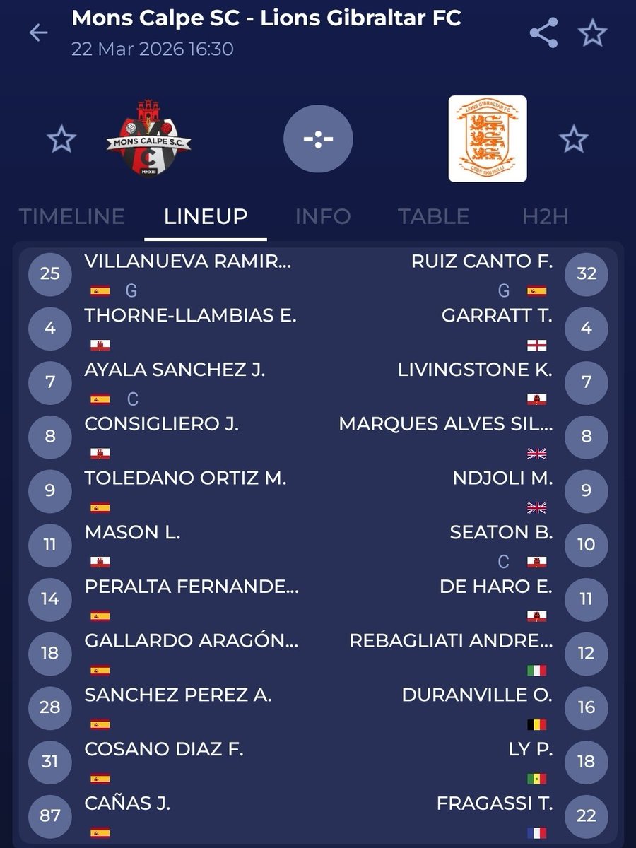 Football Gibraltar ⚽️🇬🇮 tweet media