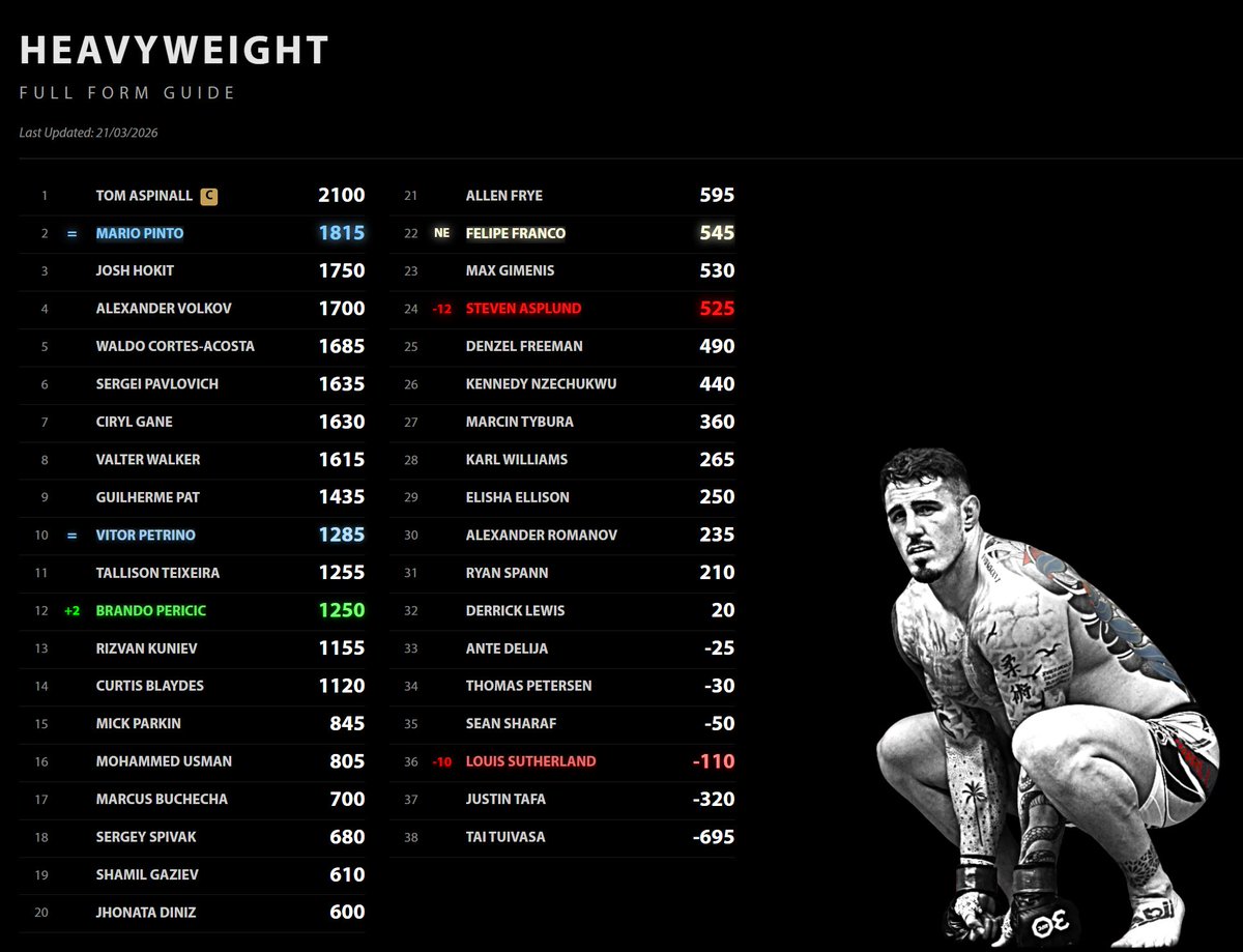 UFC Form Guide tweet media