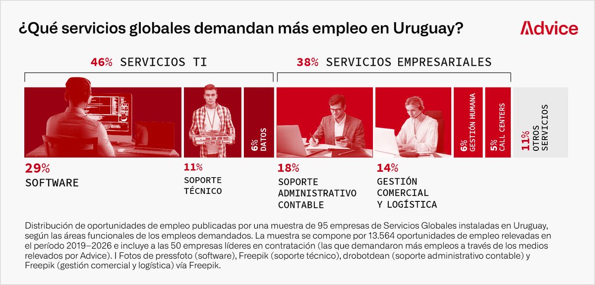 Federico Muttoni 🇺🇾 tweet media