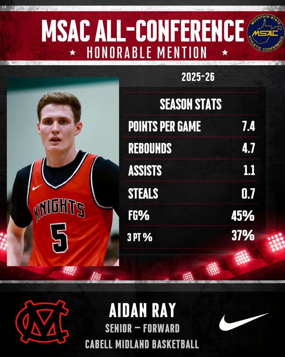 Cabell Midland Boys Basketball tweet media