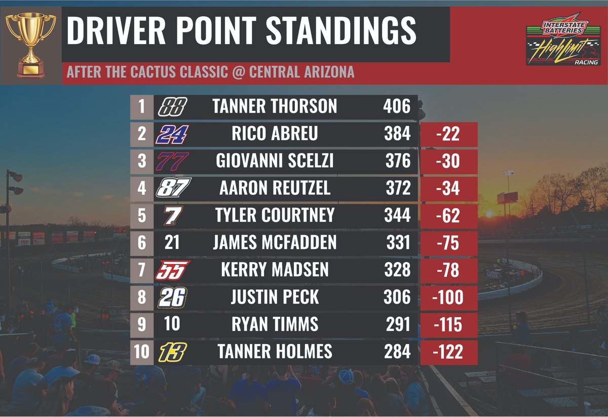 Sprint Cars Only tweet media