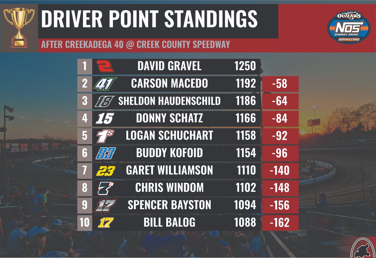 Sprint Cars Only tweet media