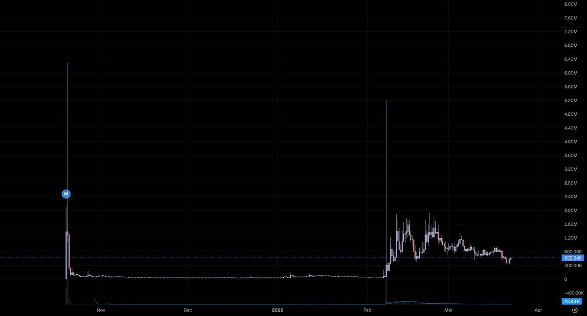 Rick on DEX tweet media