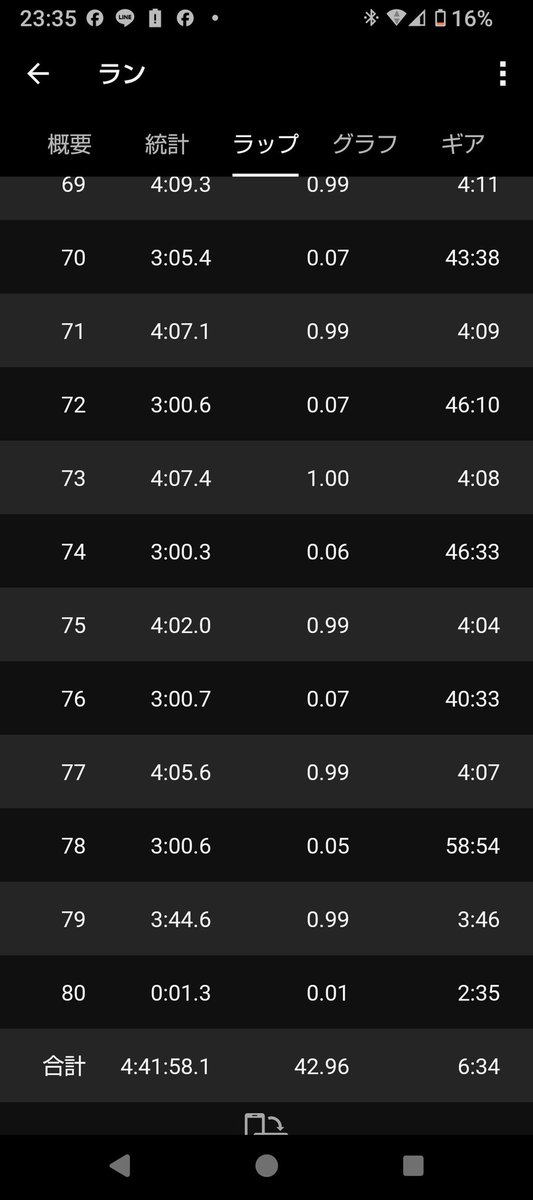 すねつむり @3/28 2025年度第4回倉敷陸上競技記録会 1500m tweet media