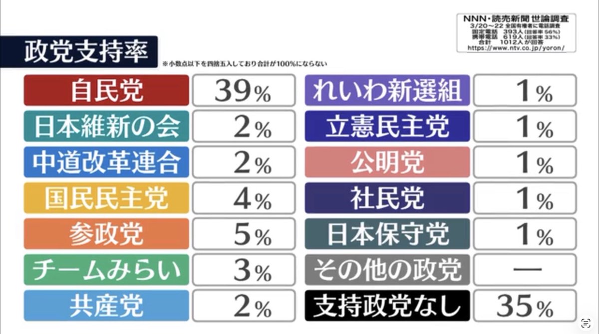 Tokyo.Tweet tweet media