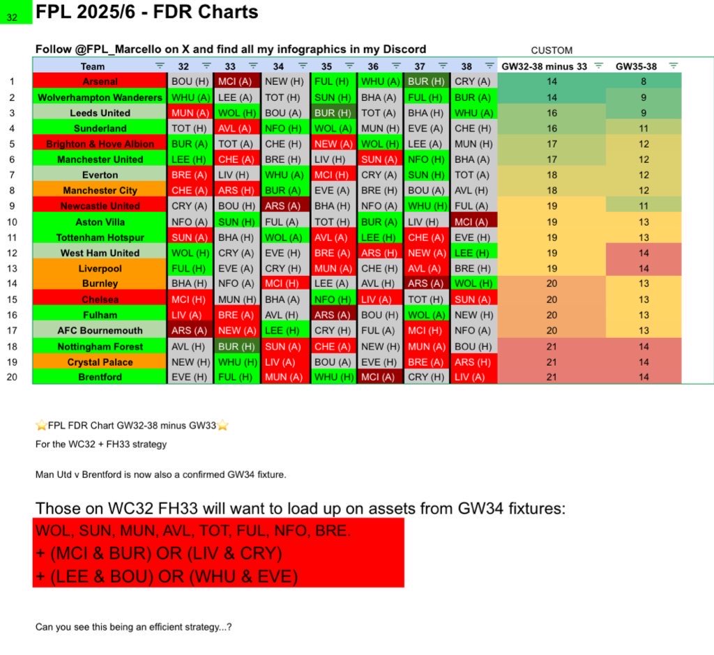 ⭐️ FPL Marcello ⭐️ tweet media