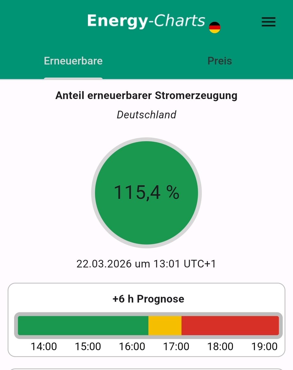 Christoph Beisler tweet media