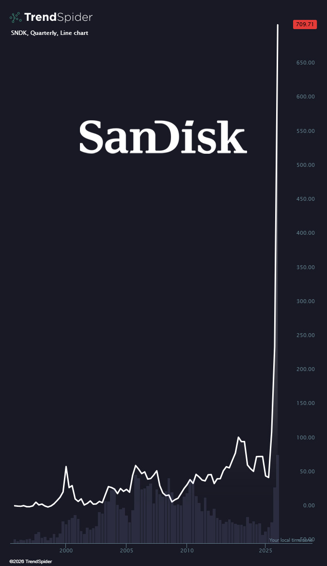 TrendSpider tweet media