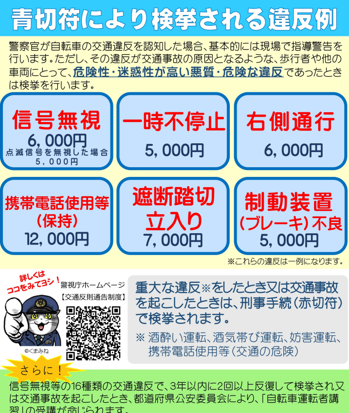 tnkno_18's tweet photo. 自転車も4月から青切符制度始まります
逆走は反則金6,000円 https://t.co/Pkyimam6B2