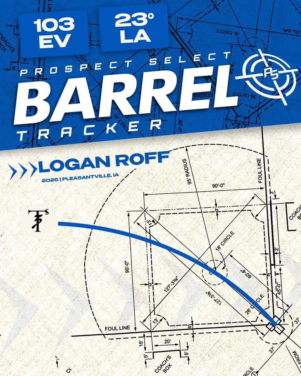 Prospect Select Scout tweet media