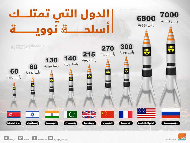 يوسف القاسمي tweet media