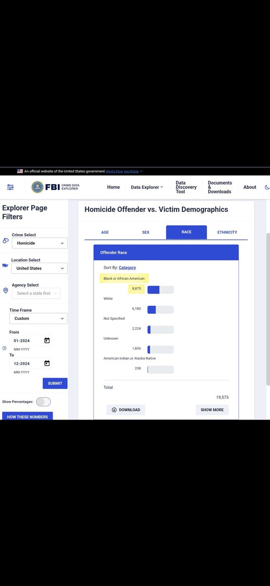 Let's put it this way for those who say the following:
🔸️"But what about when you add the unsolved cases"
🔸️"But what about blacks who get registered as white by lefty police departments
🔸️"But what about... [Insert any other excuse used to illogically justify group guilt]
