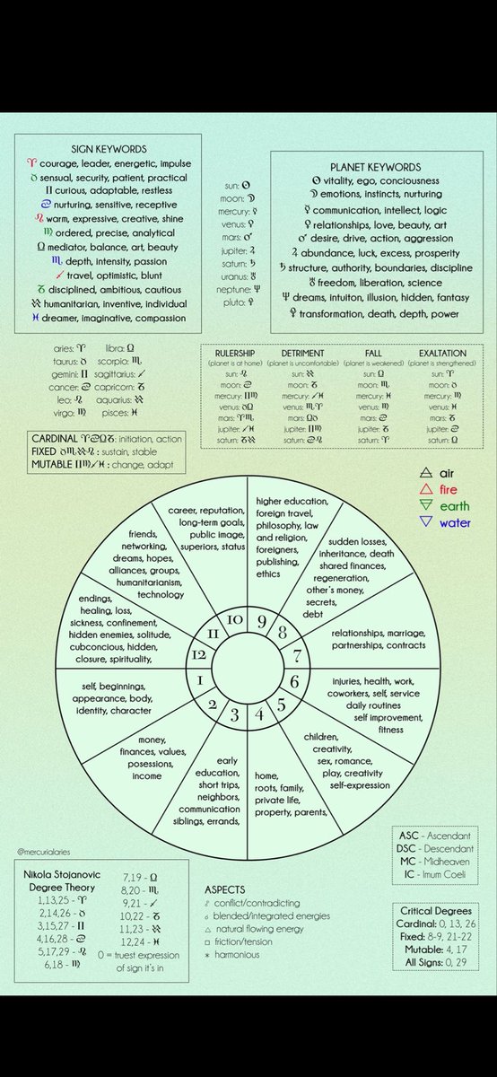 Tarotdesbrumes tweet media