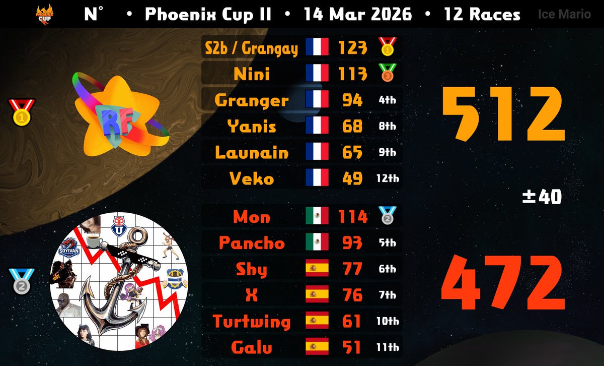 Panchoxd tweet media