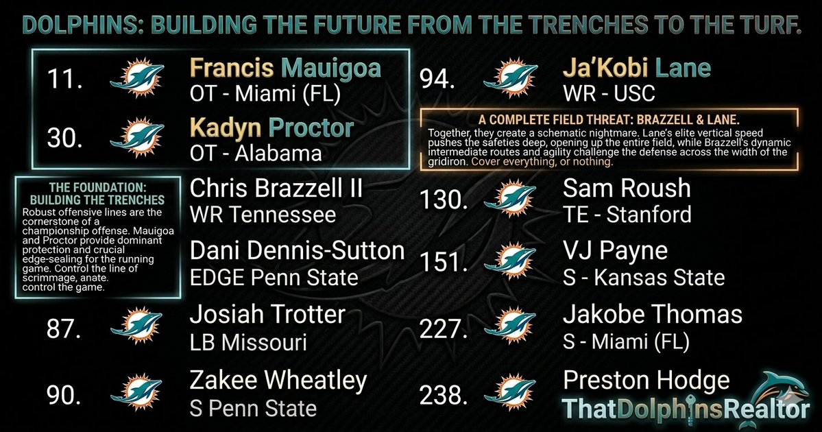 ThatDolphinsRealtor🏡🐬🔥 tweet media