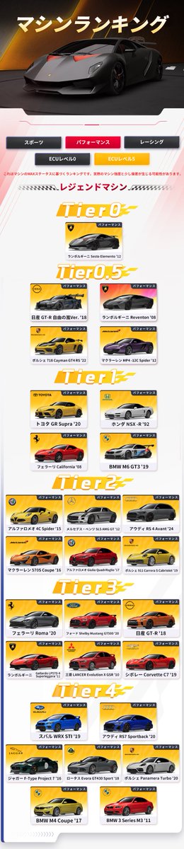 WheatMoon's tweet photo. 日本版のtier表　完凸
#レーマス https://t.co/pYGzvUPAVJ