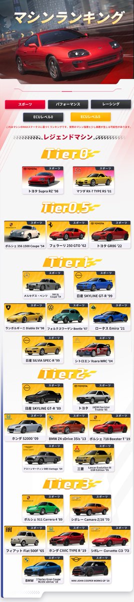 WheatMoon's tweet photo. 日本版のtier表　完凸
#レーマス https://t.co/pYGzvUPAVJ