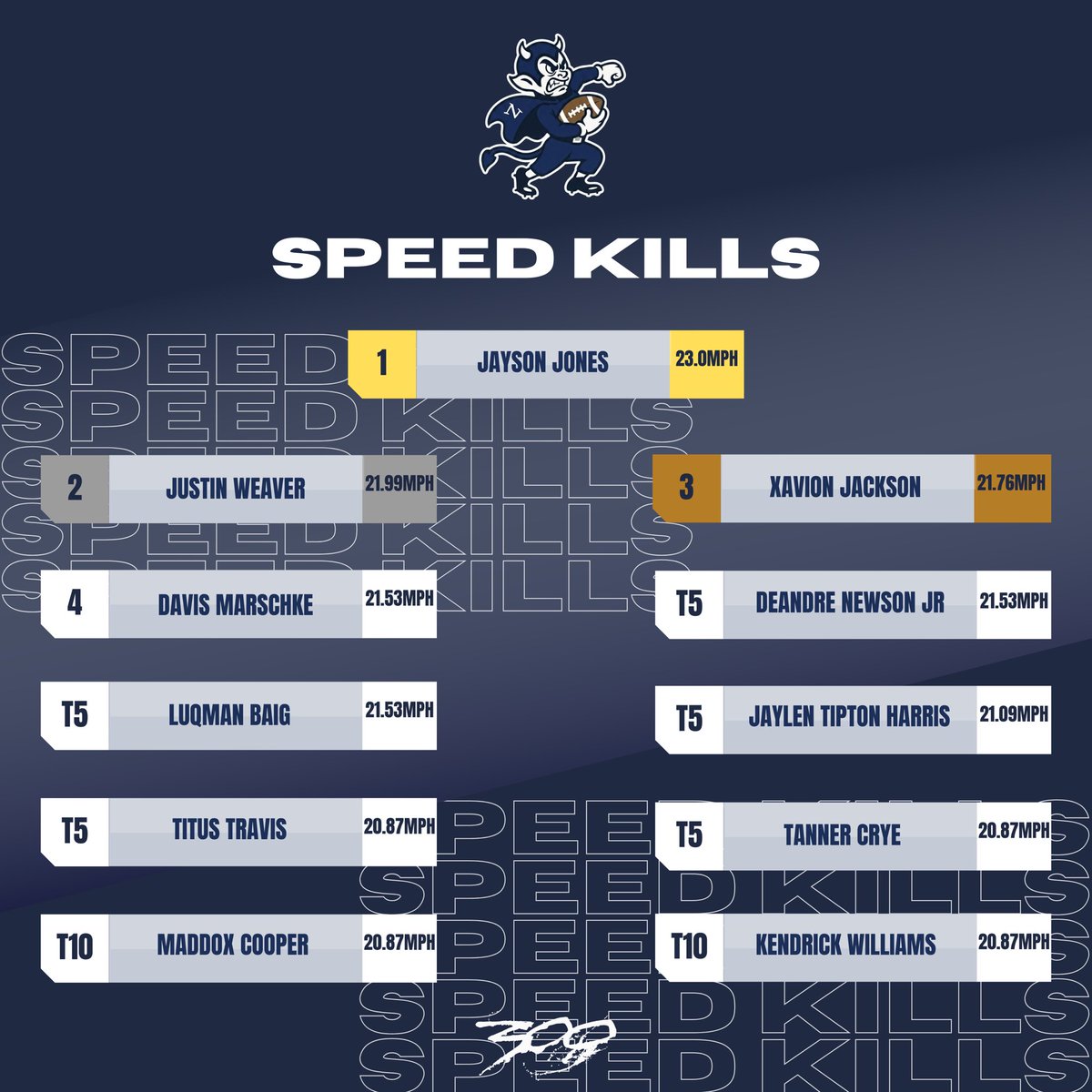 Norcross Football tweet media