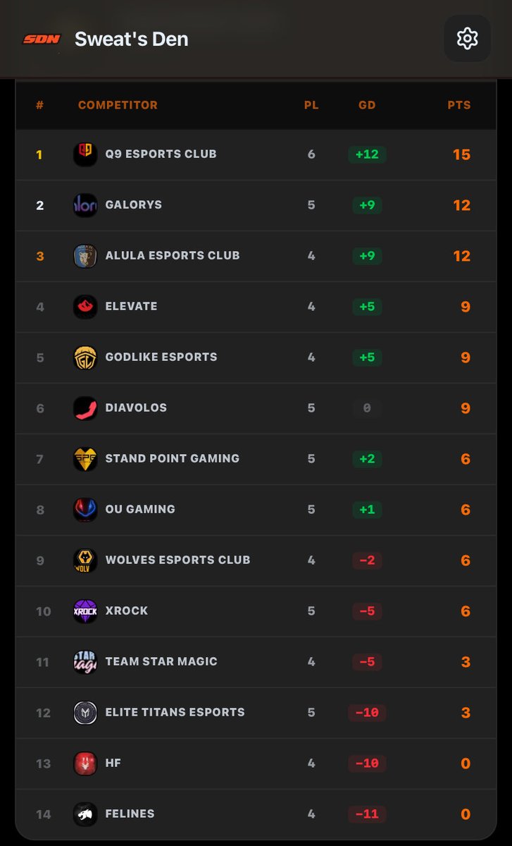Sweat's Den tweet media