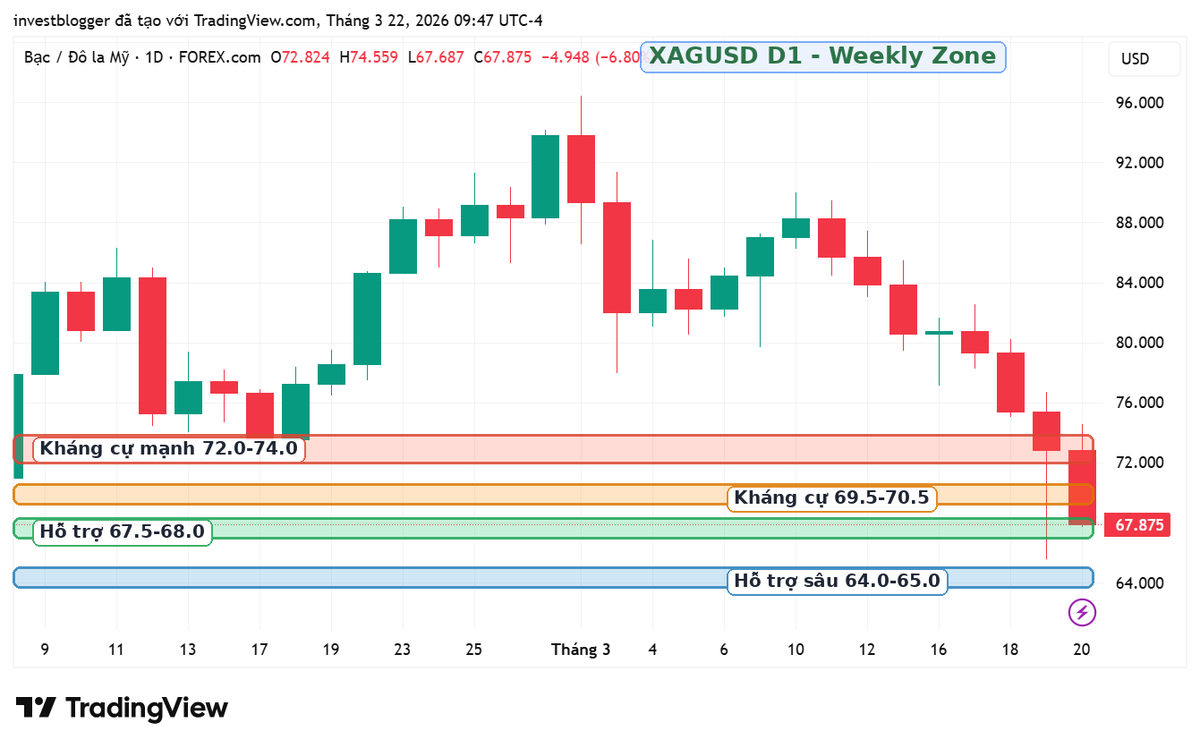 Brian Truong | Macro • Gold • Crypto Analyst tweet media