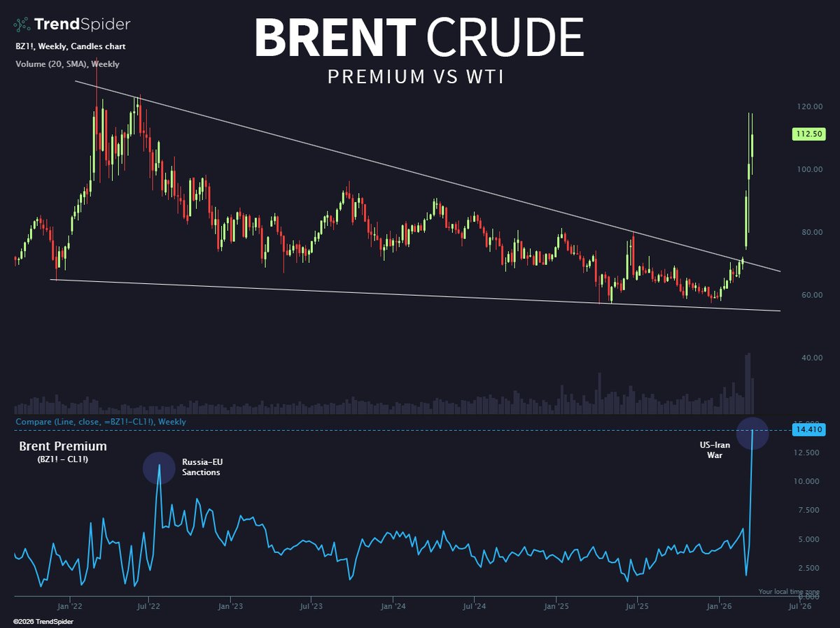 TrendSpider tweet media