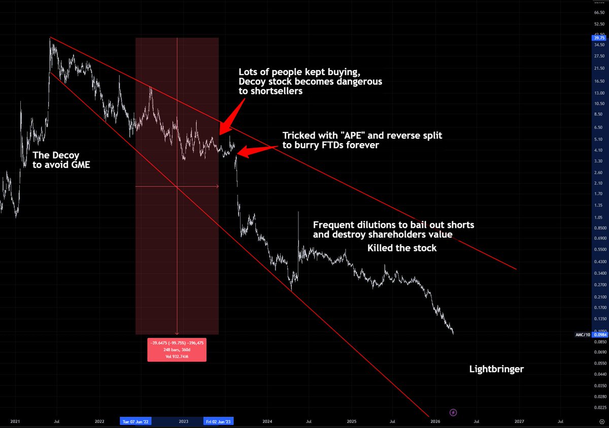 The Lightbringer tweet media