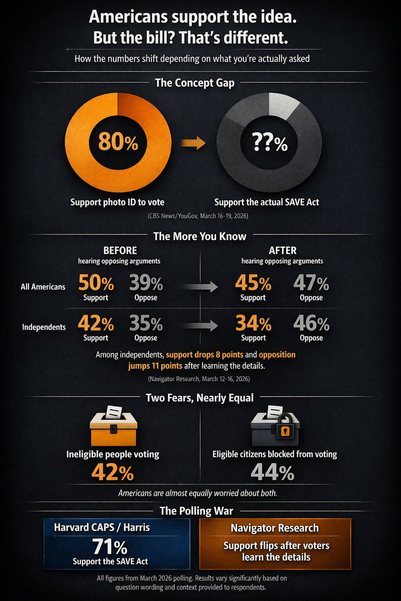 EdBooth19's tweet image. New polls are out! #SaveAct