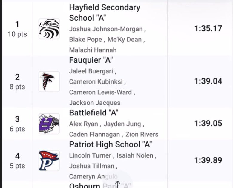 Zion Rivers tweet media