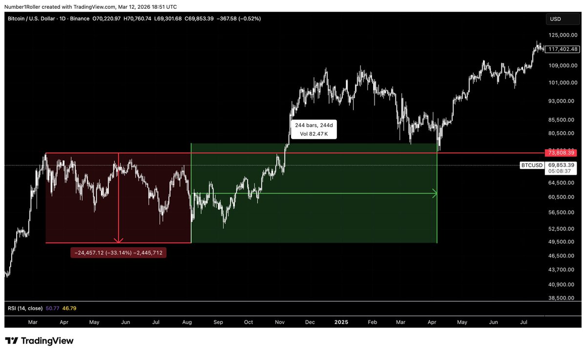 Digital Asset Research tweet media