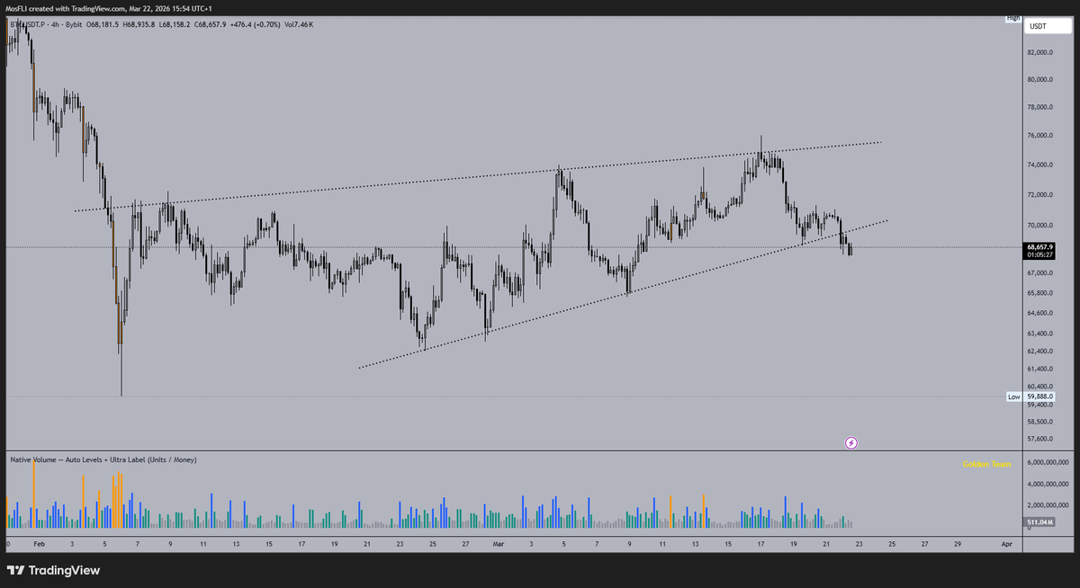 Golden Crypto Signals 📈 tweet media