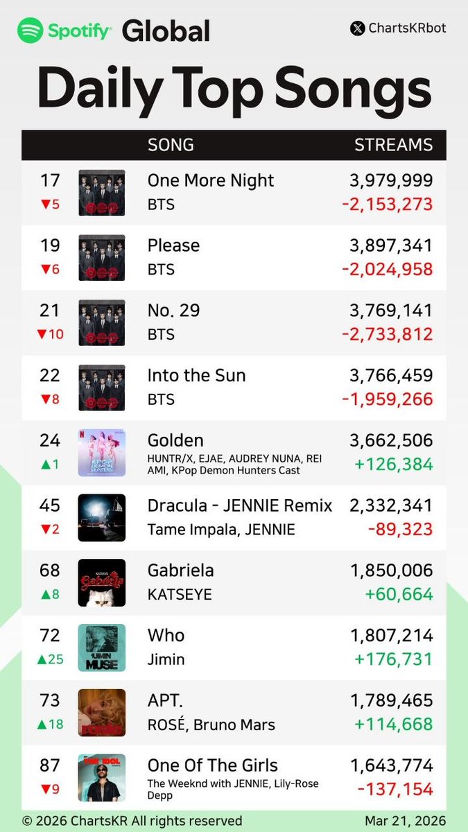 Be Mine BTS7 💜 tweet media