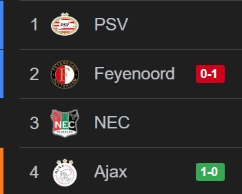 Inside1913 | PSV Eindhoven tweet media