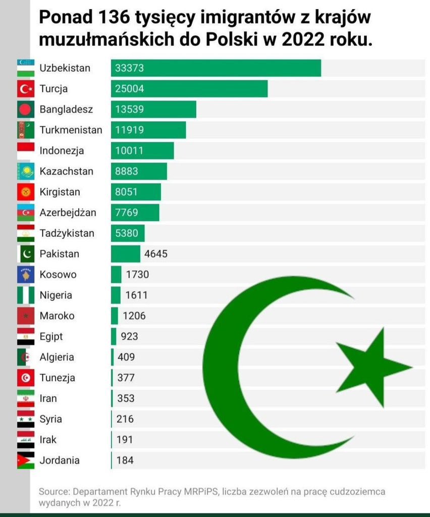 Dom_Perignon 🇵🇱 tweet media