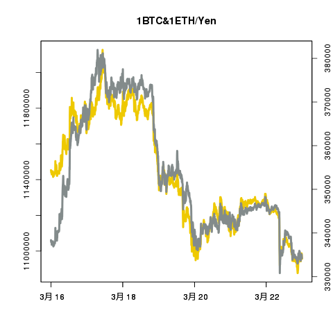 ビットコイン/イーサリアムの値動き確認bot tweet media