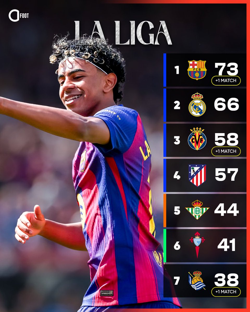 Actu Foot tweet media