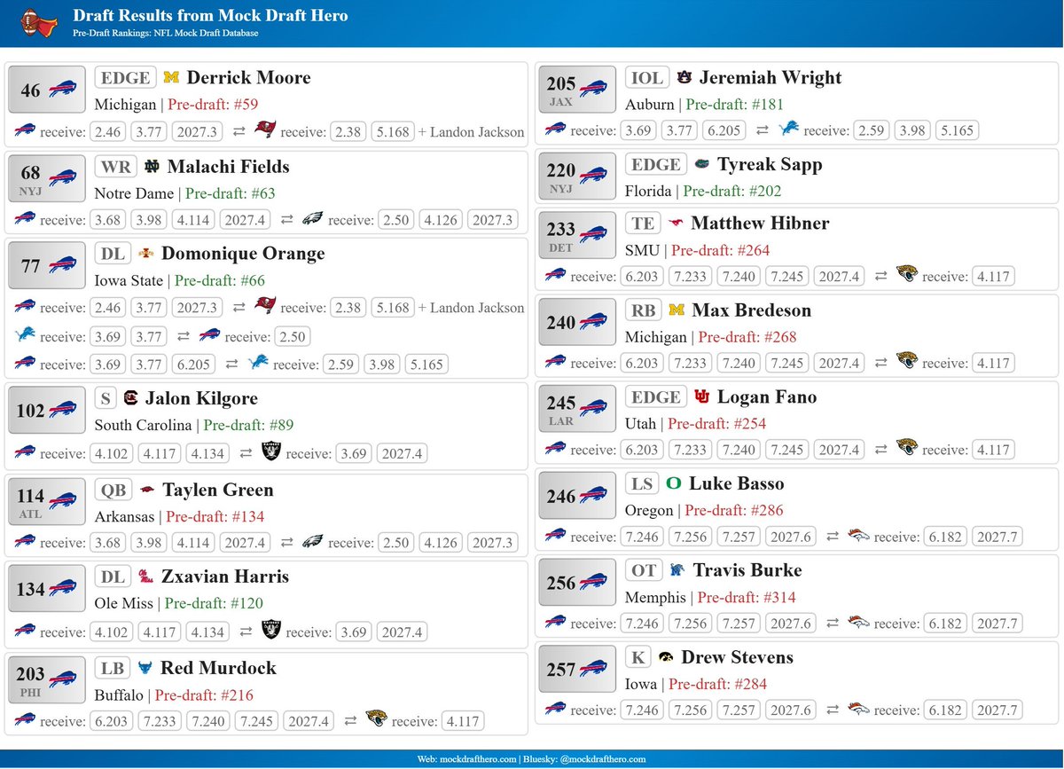 TheTrekReviewer's tweet photo. @Ostroski_BigO Tou said you wanted the Bills to Keep tradeing Back https://t.co/8c6tNFuGYV