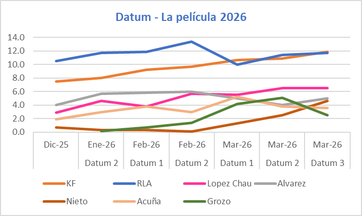 Luis Alberto Arias Minaya tweet media