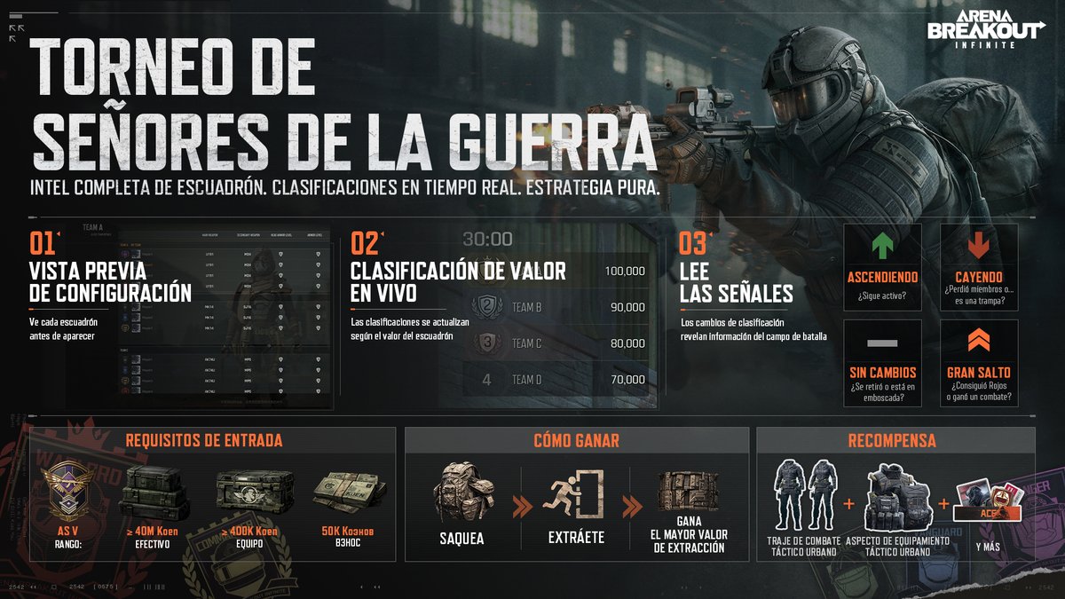 ArenaBreakoutInfiniteES tweet media