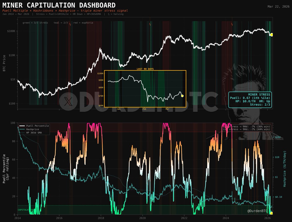 DurdenBTC tweet media