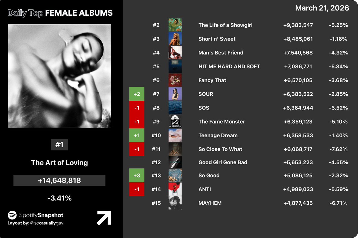 Fan SpotifySnapshot tweet media