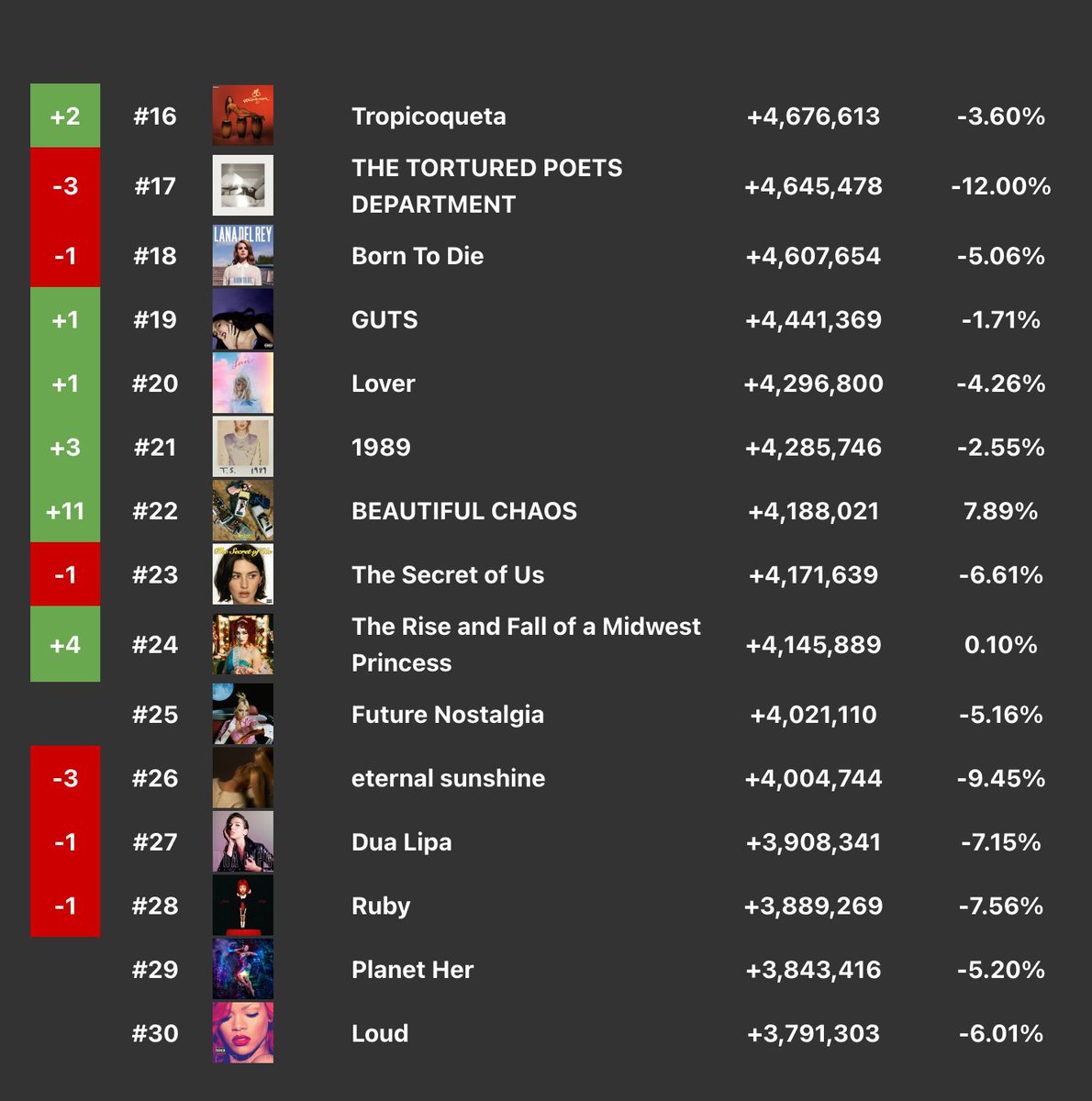 Fan SpotifySnapshot tweet media