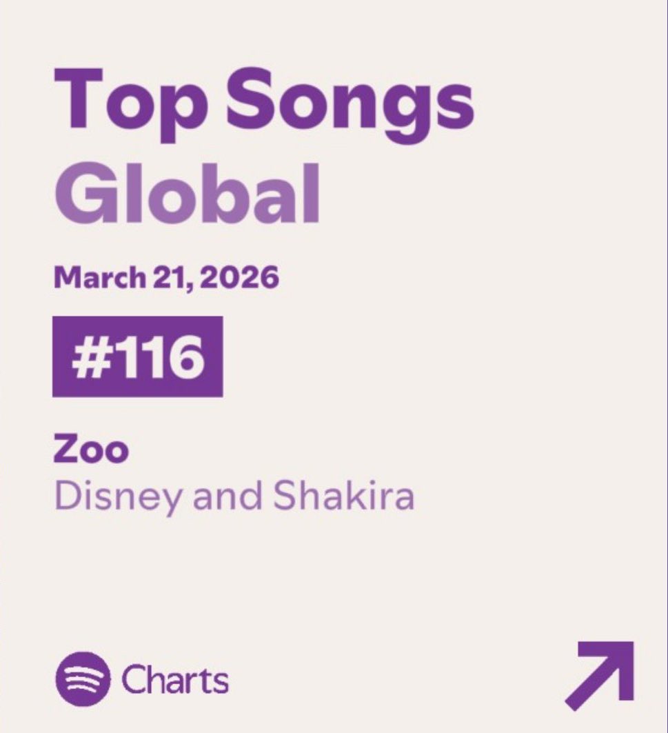 shakira charts tweet media