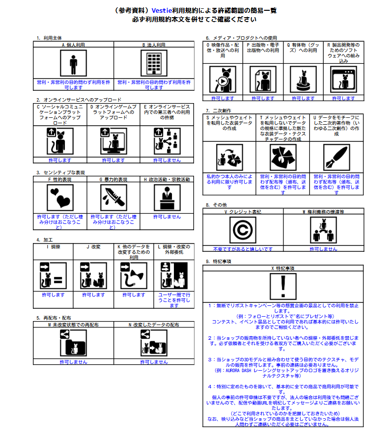 Vestie_'s tweet photo. 【利用規約 緩和のお知らせ】
Vestieのアイテムをより自由にお楽しみいただくため、03/24より規約を改訂いたします。

🏢法人・企業勢の商用利用解禁(事後報告〇)
🎨対応テクスチャや3Dモデルの作成・販売可(連絡不要)

詳細はURL・添付画像をご覧ください。
https://t.co/RXvpi9PIzF
#Vestie_vrc https://t.co/5uW9xEIydF