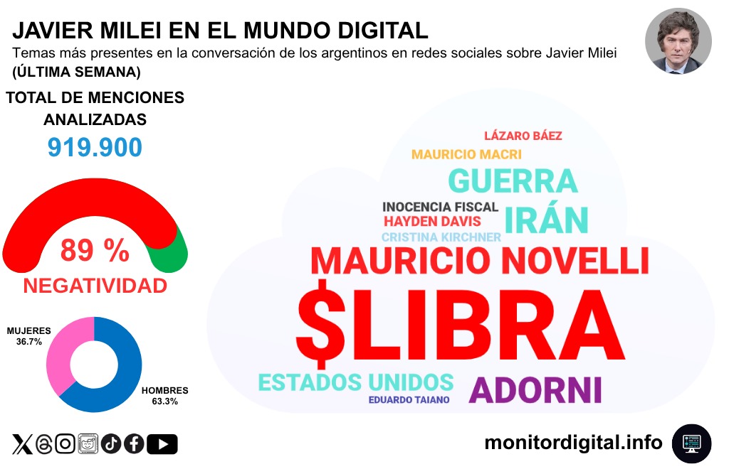 Diego Corbalán tweet media