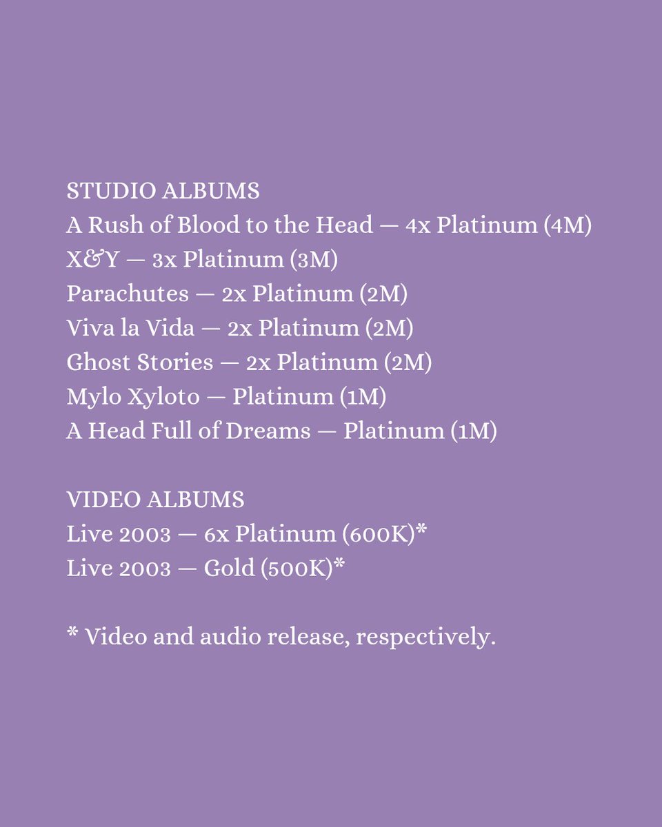 Coldplay Charts tweet media